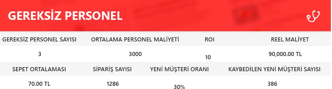 İNSAN KAYNAKLARI DEPARTMANI NE İŞ YAPAR?