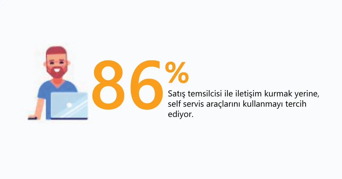Onayladığınız B2B E-ticaretin ve Numaraların 7 Temel Yararları