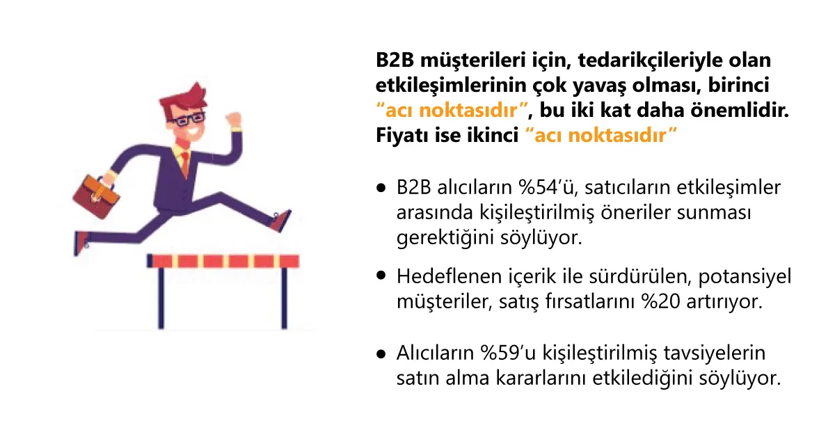 Onayladığınız B2B E-ticaretin ve Numaraların 7 Temel Yararları
