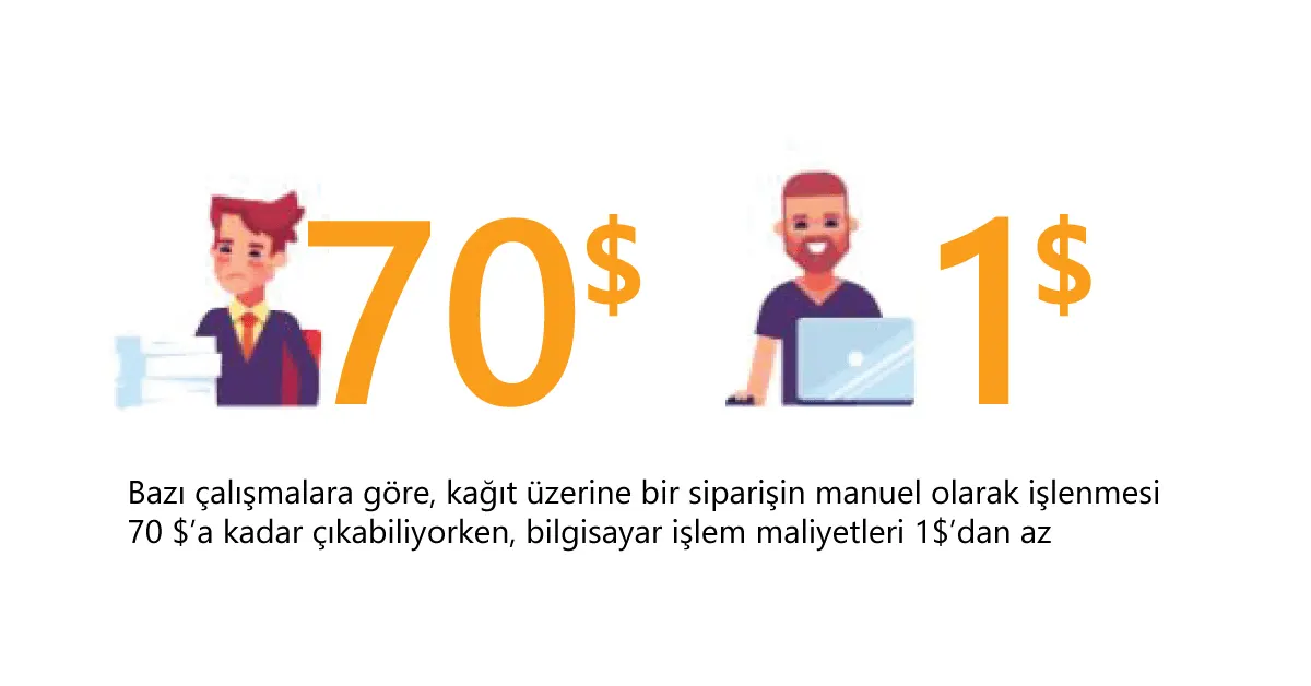 Onayladığınız B2B E-ticaretin ve Numaraların 7 Temel Yararları