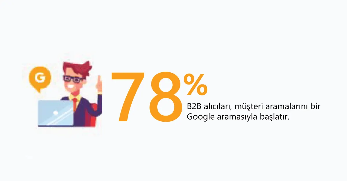 Onayladığınız B2B E-ticaretin ve Numaraların 7 Temel Yararları