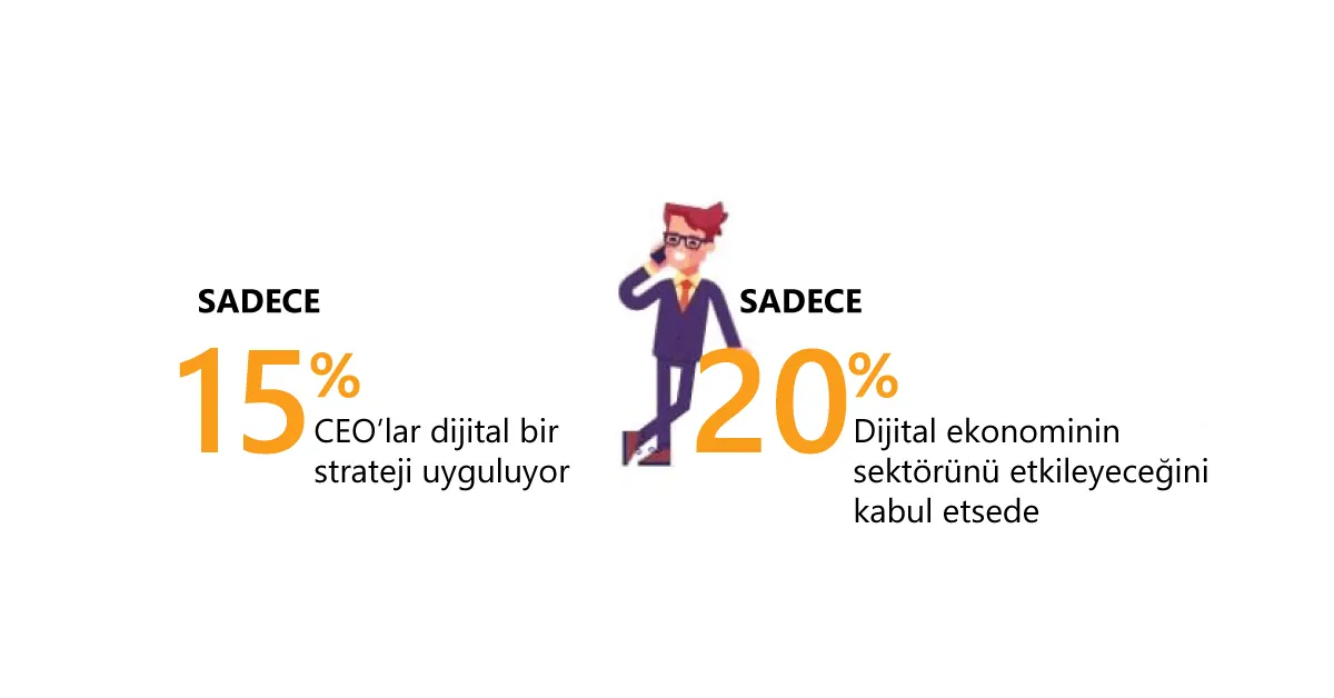 En Etkileyici B2B E-ticaret Numaraları