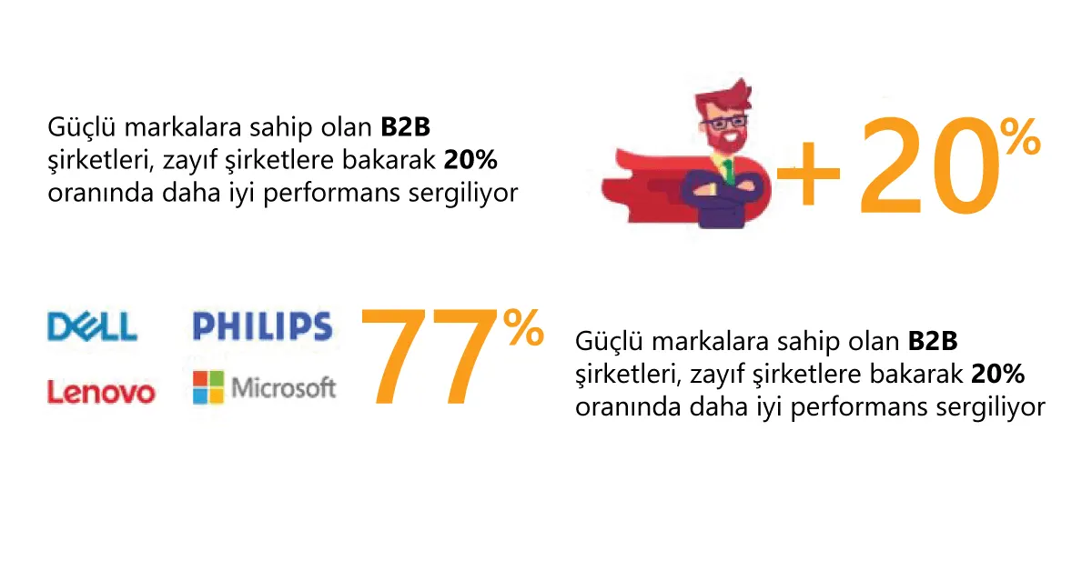 Onayladığınız B2B E-ticaretin ve Numaraların 7 Temel Yararları