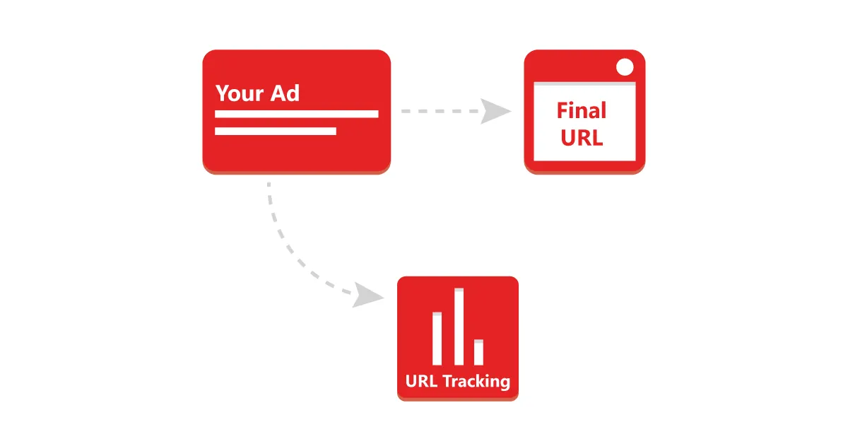 Google Ads’de Parallel Tracking Yükleme Süresini Azaltıyor