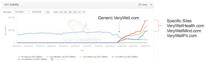 About.com İçerik Değişikliğinin Etkisi