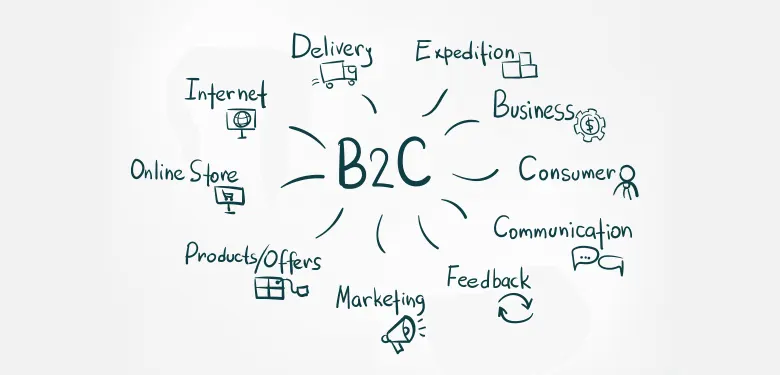 b2c pazarlama