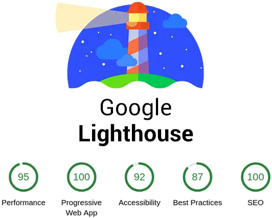 Site Hızını Test Edin ve Optimize Edin