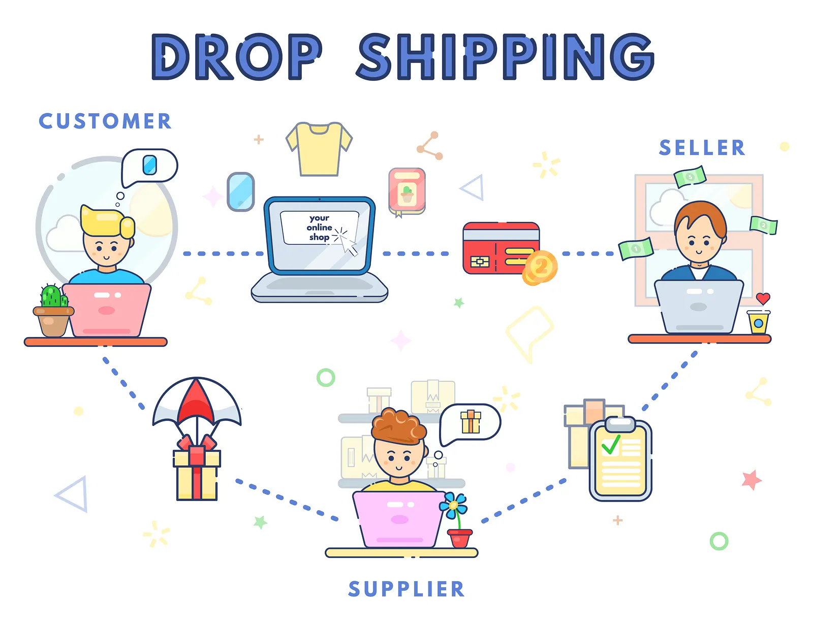 Dropshipping-nasıl-çalışır-nelere-dikkat-edilir